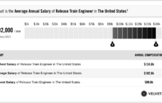 Release Train Engineer Salary Actual 2023 Projected 2024 VelvetJobs