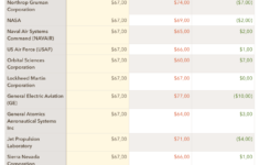 Salary Aerospace Engineer Aerospace Engineering Aviation News