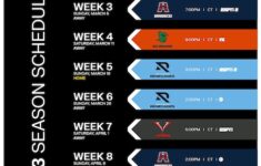 San Antonio Brahmas XFL 2023 Schedule Review