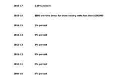Sc Salaries State Employees EMPLOYMENTCBH