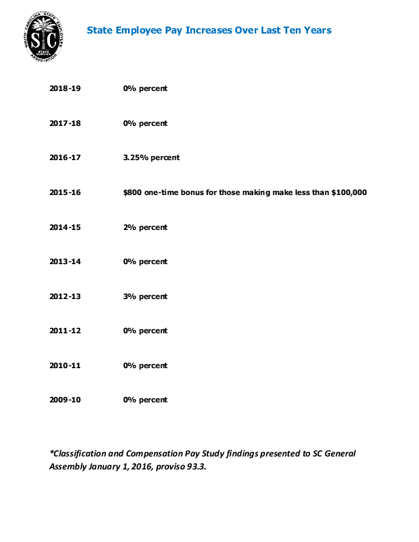 Sc Salaries State Employees EMPLOYMENTCBH