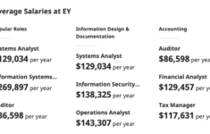Senior Associate Salary At Ernst And Young A Comprehensive Guide