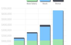 Senior Business Intelligence Analyst Salary SeniorsProTalk