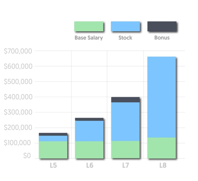 Senior Business Intelligence Analyst Salary SeniorsProTalk