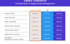 Senior Financial Analyst Salary Amazon Canada Amazon Braces For