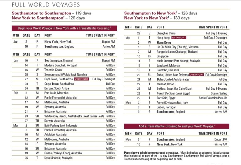 Ship Cruises QUEEN MARY 2 Current Position