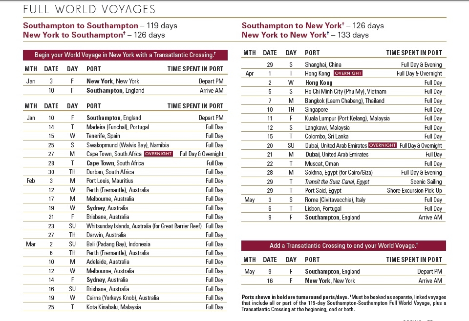 Ship Cruises QUEEN MARY 2 Current Position