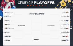 Stanley Cup Playoffs Bracket 2023 Updated NHL Standings Seeding