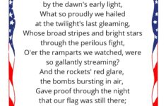 STAR SPANGLED BANNER Lyrics Wall Art Art Print 8x10 Etsy