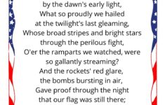 STAR SPANGLED BANNER Lyrics Wall Art Art Print 8x10 Etsy
