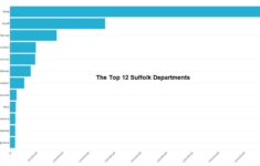 Suffolk County 2018 Payroll NMGDB