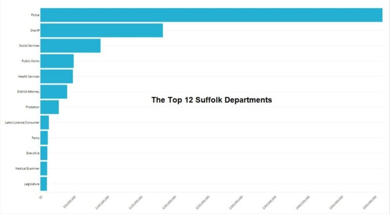 Suffolk County 2018 Payroll NMGDB