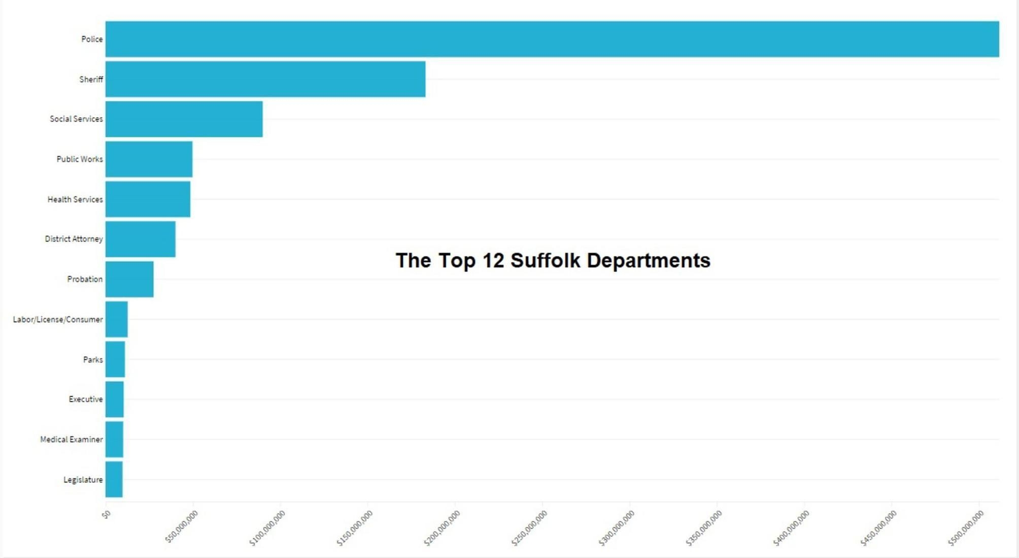 Suffolk County 2018 Payroll NMGDB