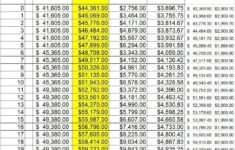 Teachers Salary Scale District Info Cannon County School District