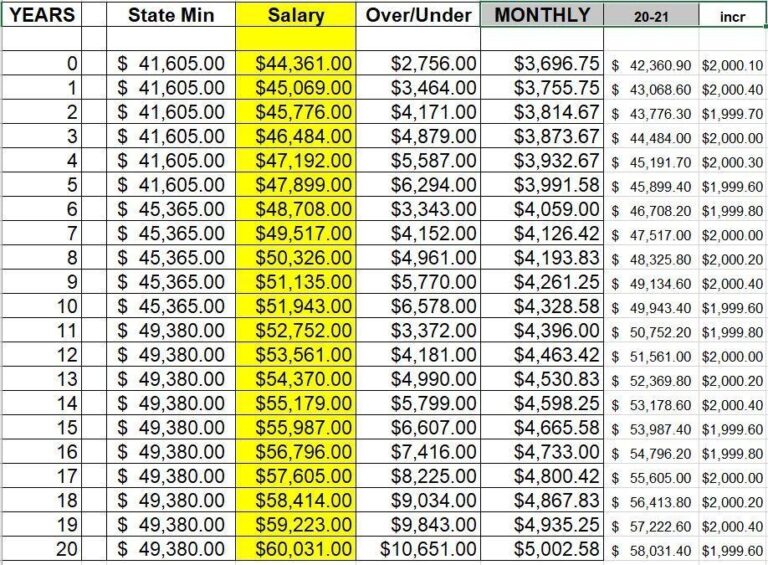 Teachers Salary Scale District Info Cannon County School District