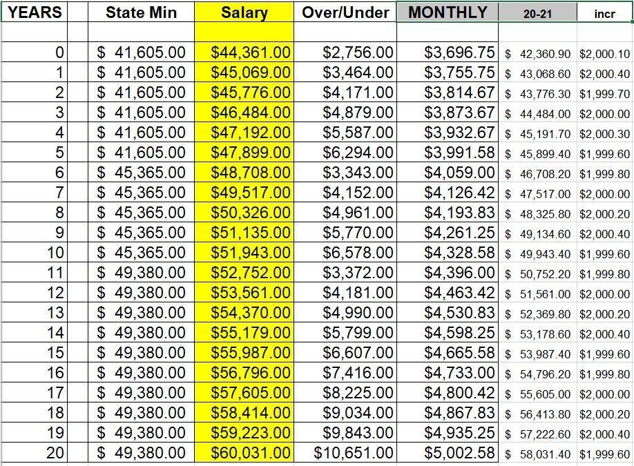 Teachers Salary Scale District Info Cannon County School District