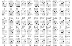 The 100 Best Guitar Chords Chart Beginner To Advanced