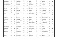 The 25 Best Disc Personality Test Ideas On Pinterest Different