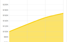 The 25 Highest Paying Accounting Jobs Of 2016