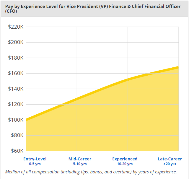 The 25 Highest Paying Accounting Jobs Of 2016
