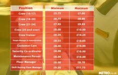 The Average Hourly Wage Of A McDonald s Crew Member In Utah List