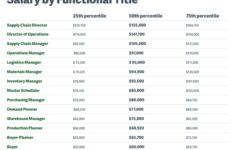 The Great Resignation Skips The Supply Chain Modern Shipper