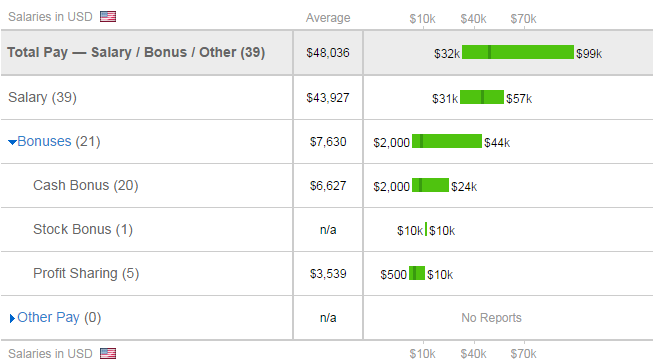 The Political Omnivore The Minimum Rage Increase