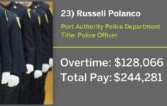 These 26 Port Authority Employees Each Earned More Than 125K In