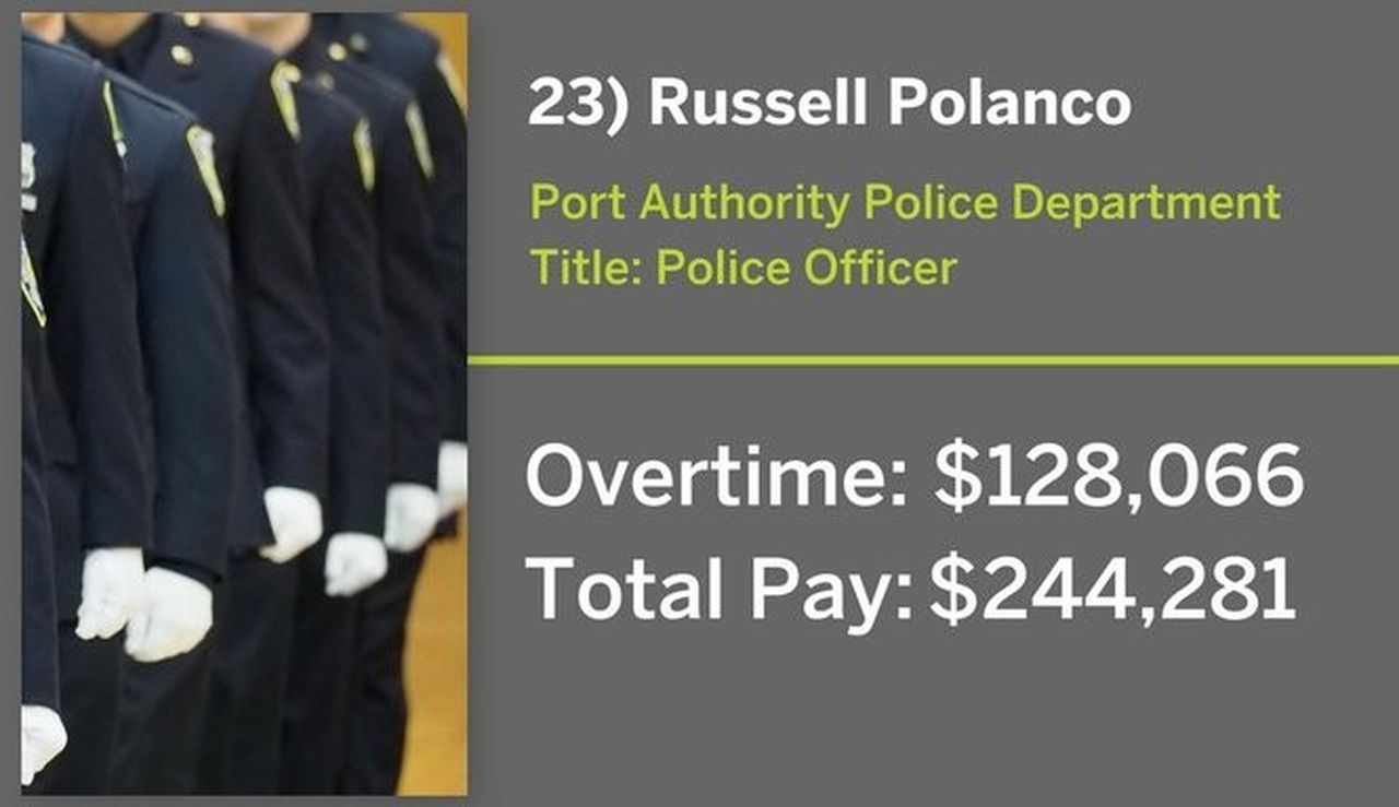 These 26 Port Authority Employees Each Earned More Than 125K In