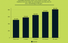 Top 10 Starting Salary For Paralegal In California That Will Change
