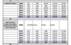 Top 32 Akc Forms And Templates Free To Download In PDF Format