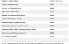 Us Air Force Captain Salary The River City News