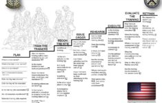 USJTF 8 Step Training Model By USJTF Staff Issuu