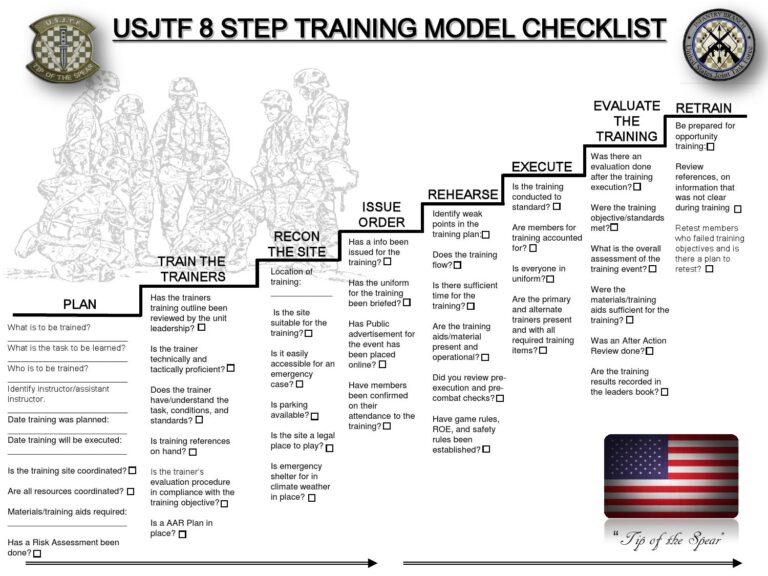USJTF 8 Step Training Model By USJTF Staff Issuu