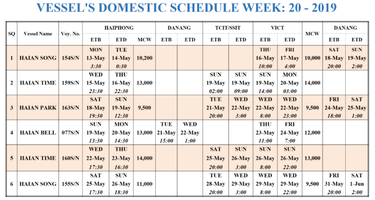 VESSEL S DOMESTIC SCHEDULE WEEK 20 2019