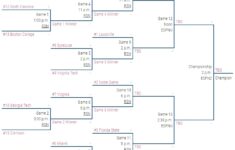 Virginia Tech Women s Basketball Begins ACC Tournament Vs Syracuse