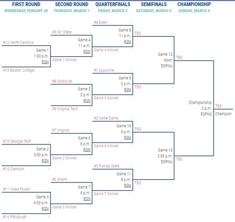 Virginia Tech Women s Basketball Begins ACC Tournament Vs Syracuse