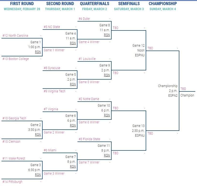 Virginia Tech Women s Basketball Begins ACC Tournament Vs Syracuse