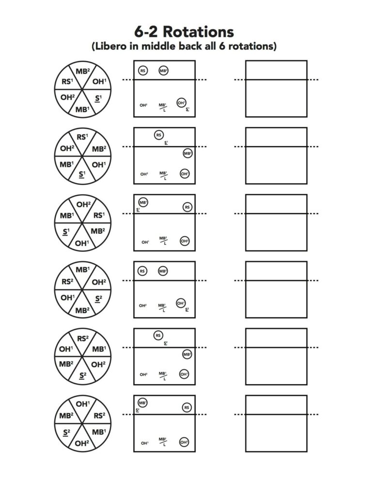 VolleyballCoaching101 6 2 Offense Rotations Coaching Volleyball 