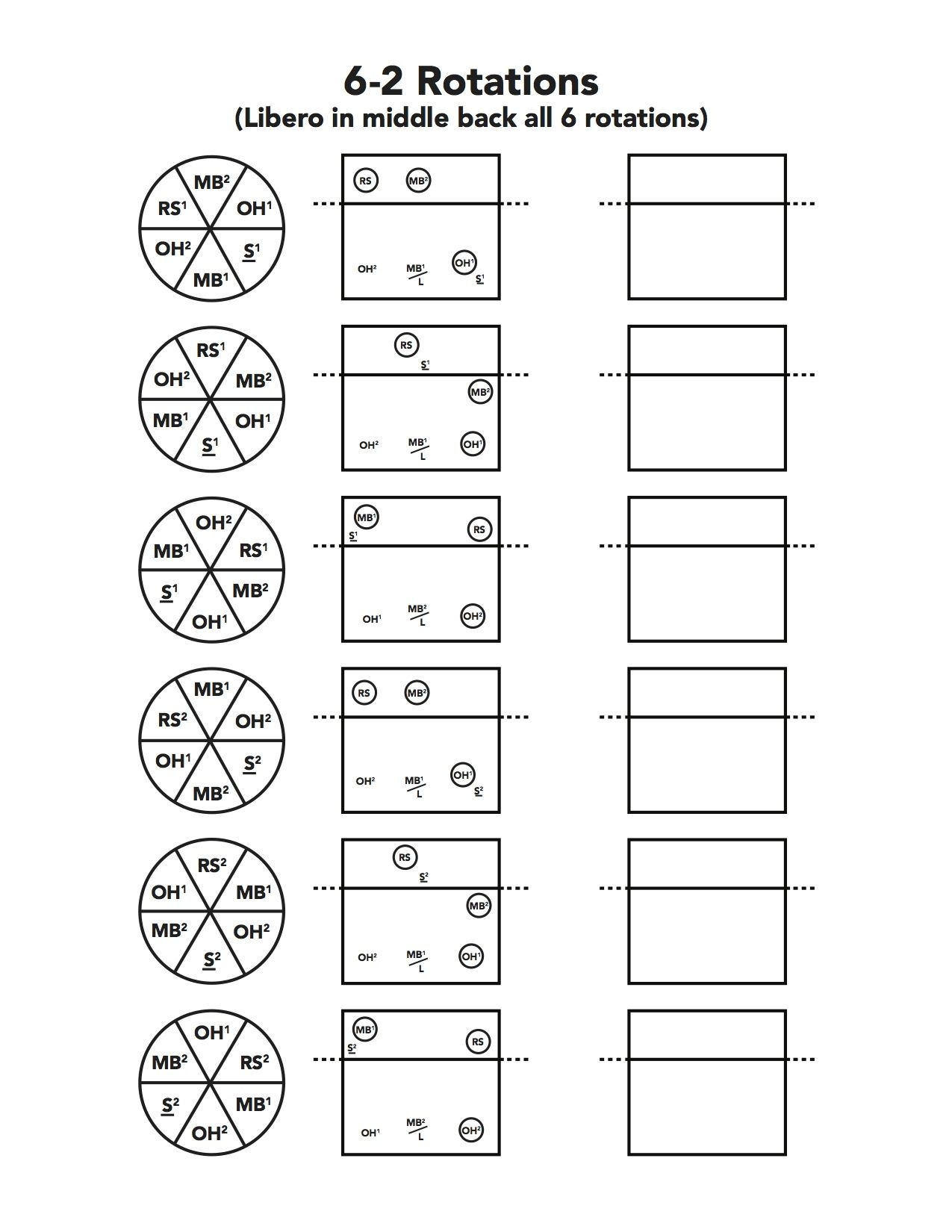 VolleyballCoaching101 6 2 Offense Rotations Coaching Volleyball