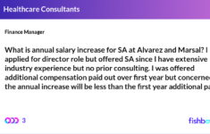 What Is Annual Salary Increase For SA At Alvarez A Fishbowl