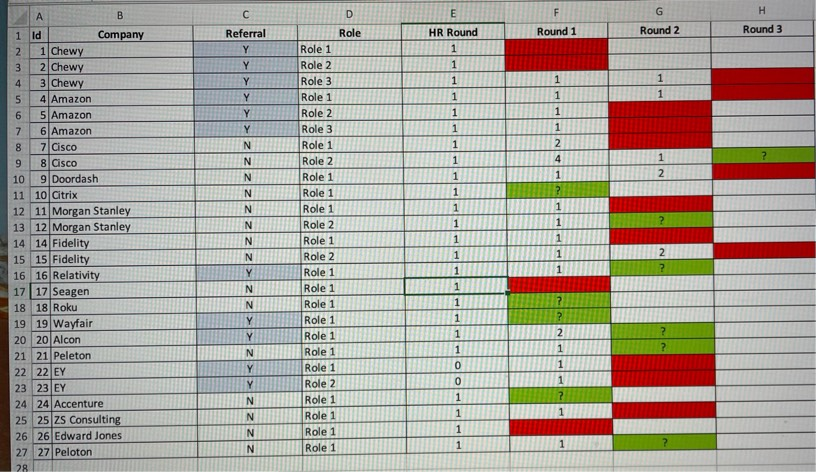 What Is The Salary Range For A Senior Manager At PwC US DIAC India