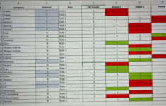 What Is The Salary Range For A Senior Manager At PwC US DIAC India