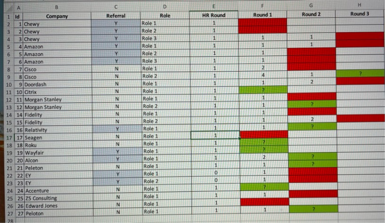 What Is The Salary Range For A Senior Manager At PwC US DIAC India 