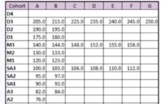 What s Pwc 2nd Year Senior Associate s Salary In A Tier 1 City Tech