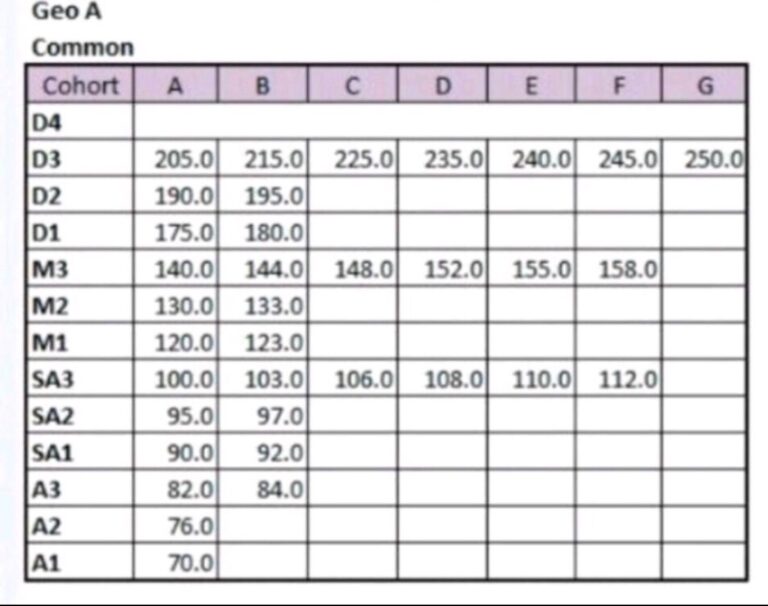 What s Pwc 2nd Year Senior Associate s Salary In A Tier 1 City Tech 