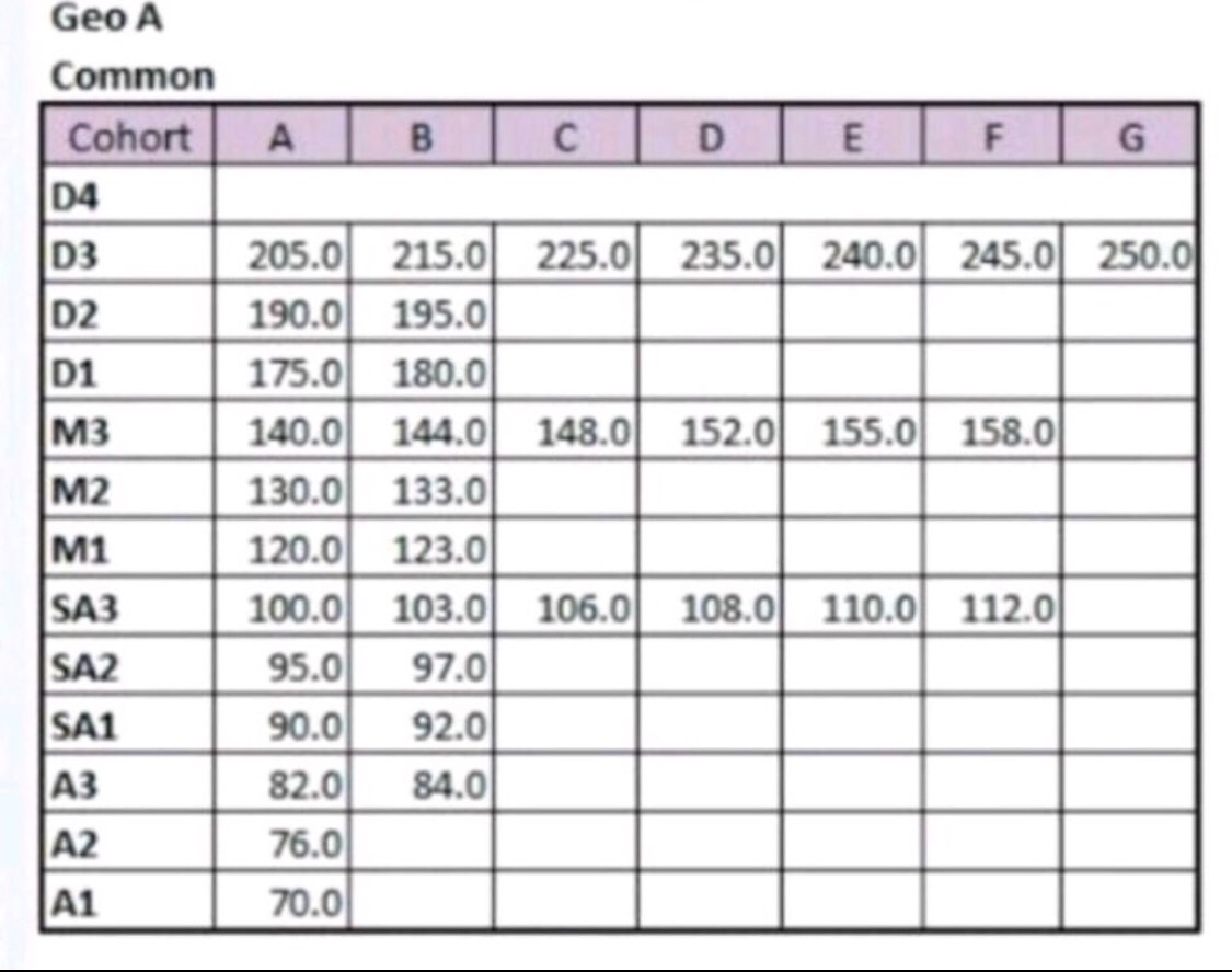 What s Pwc 2nd Year Senior Associate s Salary In A Tier 1 City Tech