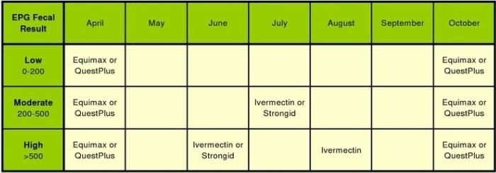 Worming Schedule Horse Worming Schedule Horse Health Healthy Horses